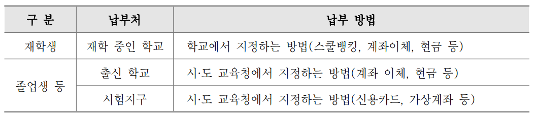 그림입니다.  원본 그림의 이름: CLP0000d6fc0005.bmp  원본 그림의 크기: 가로 1052pixel, 세로 226pixel